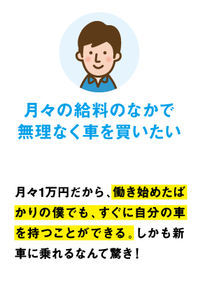 月々の給料のなかで
無理なく車を買いたい