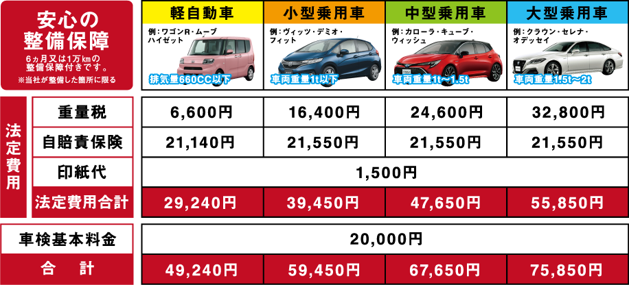 車検料金表